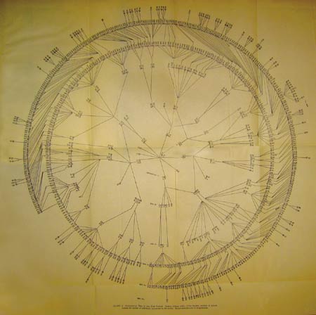 A timelines