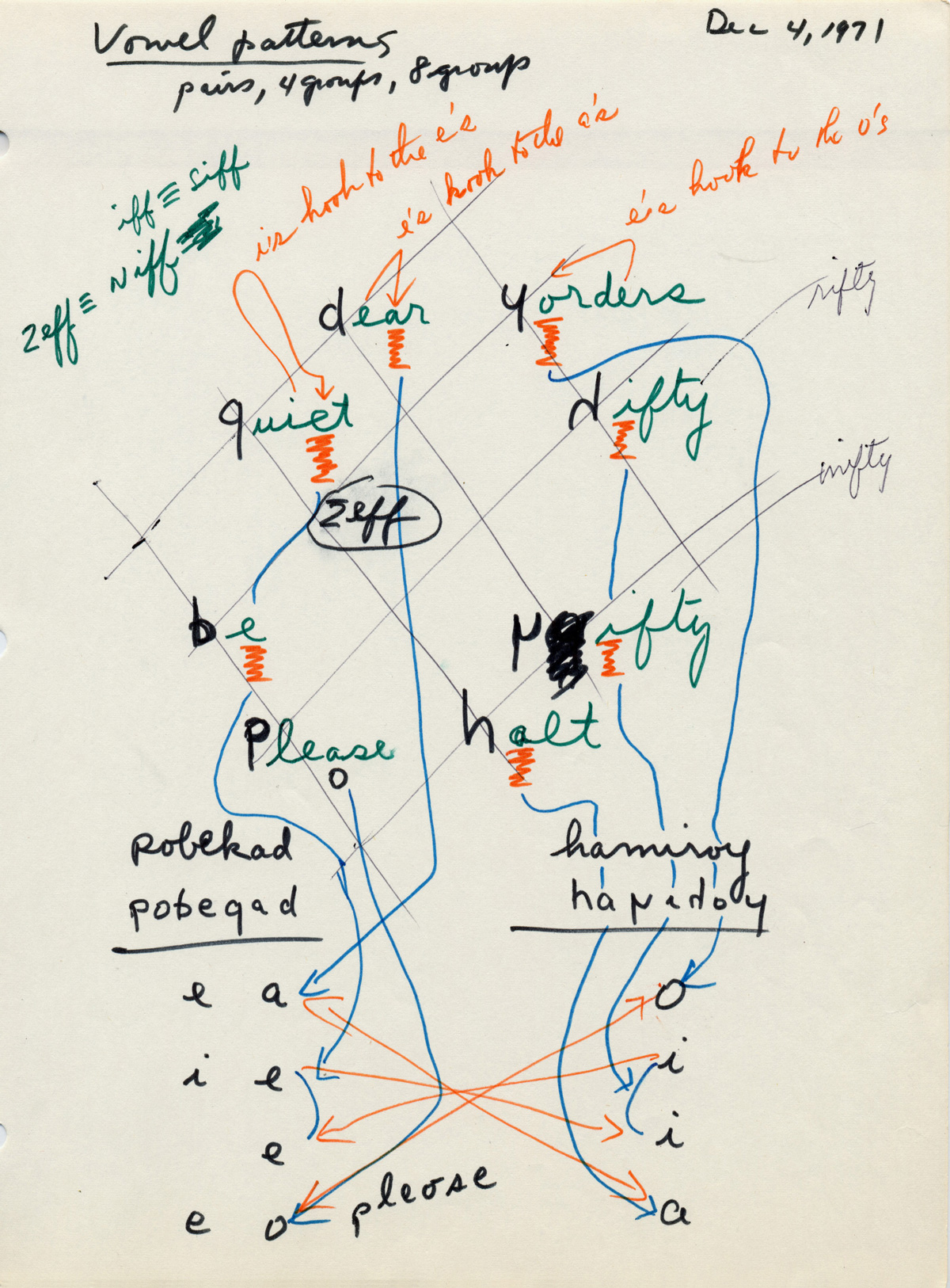 A page of Zellweger’s complex linguistic notations and diagrams, dated December 4, 1971.