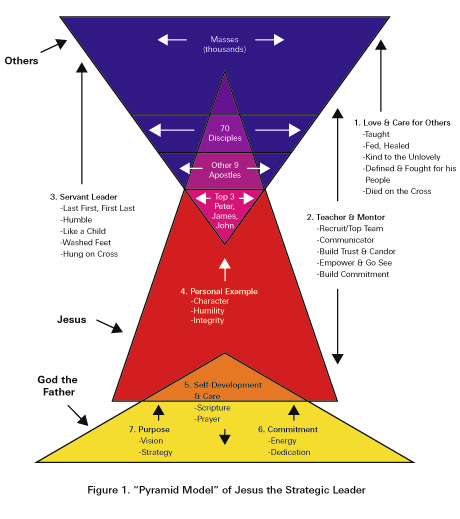 military leadership research papers military leadership research papers