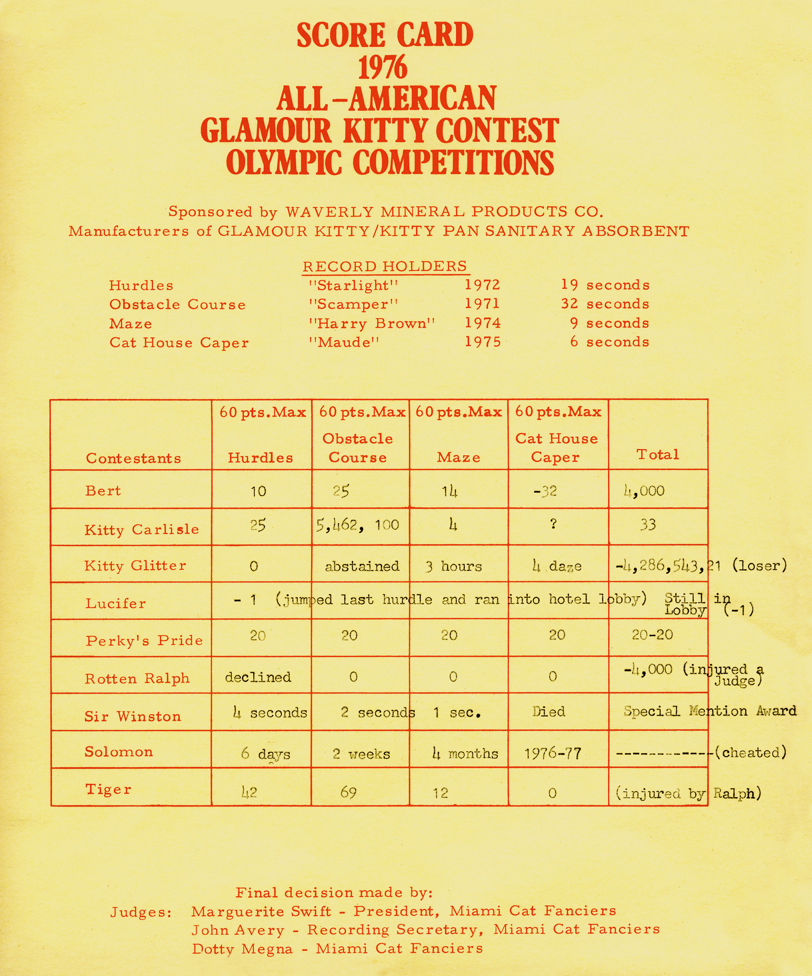 An image of a nineteen seventy six score card from the All-American Glamour Kitty Contest Olympic Competitions. On the card is a chart listing the various feline contestants and their performance in the athletic events. The results are humorous, with 