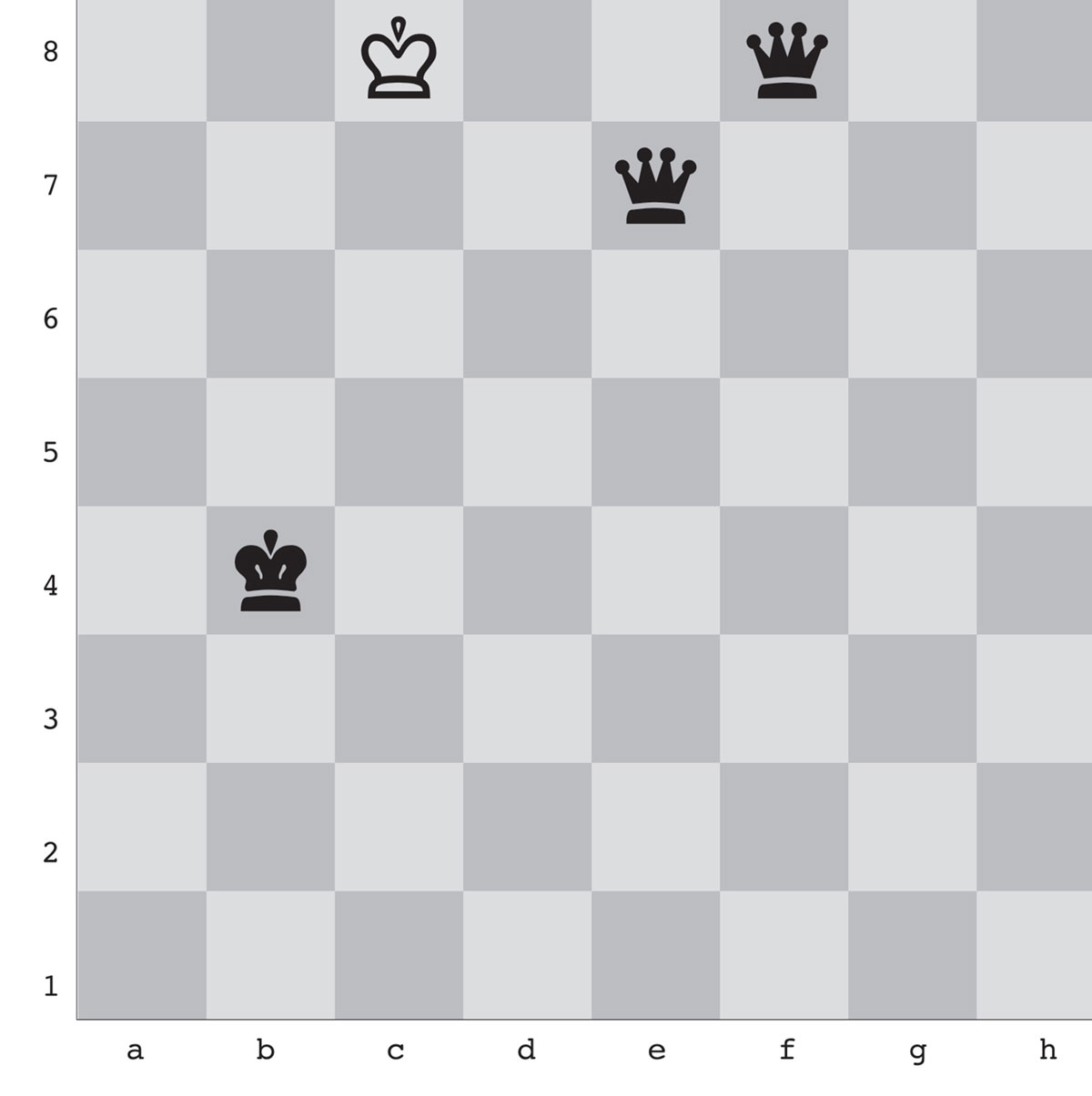 A chessboard showing the results of a match between the novels “The Confidence-Man” and “La Gaviota.”