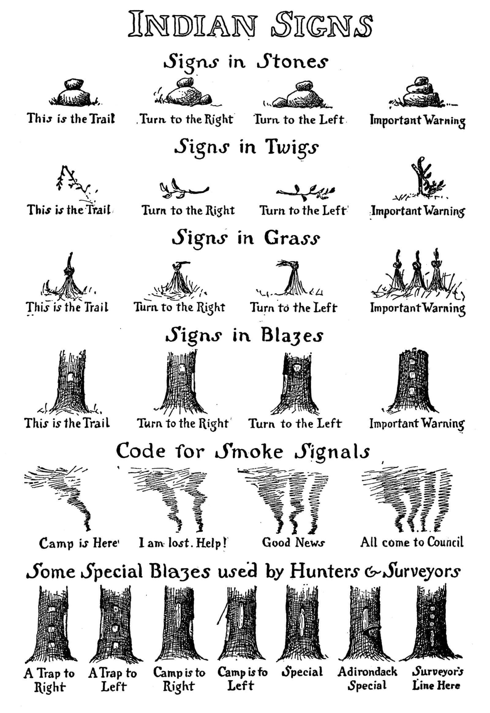 A chart of from Ernest Thompson Seton’s nineteen twelve Book of Woodcraft and Indian Lore depicting what he called “Indian Signs.”