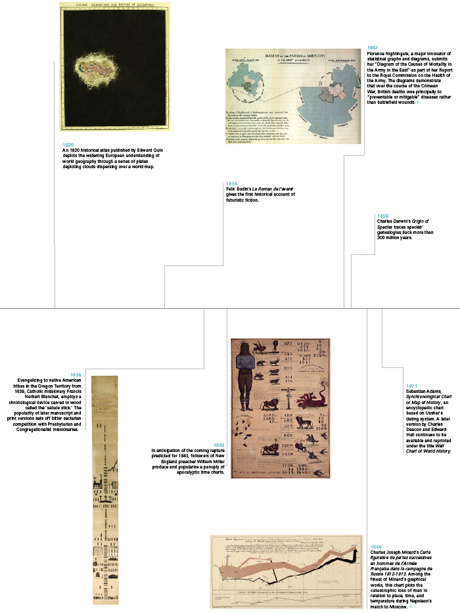 Detail of The Timeline of Timelines. To see a full version, click here. The poster is available for sale here.