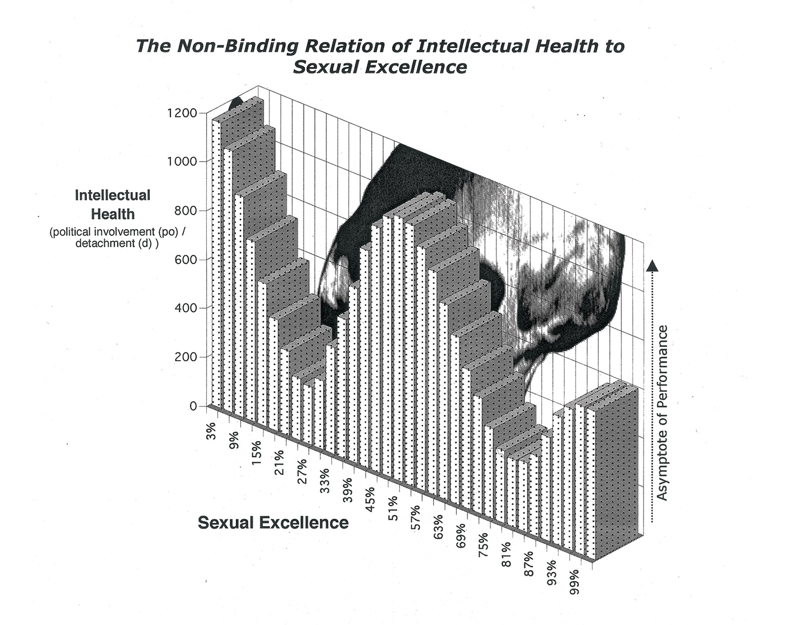 A 2000 postcard by artist Luke Murphy entitled “The Non-binding Relation of Intellectual Health to Sexual Excellence.”