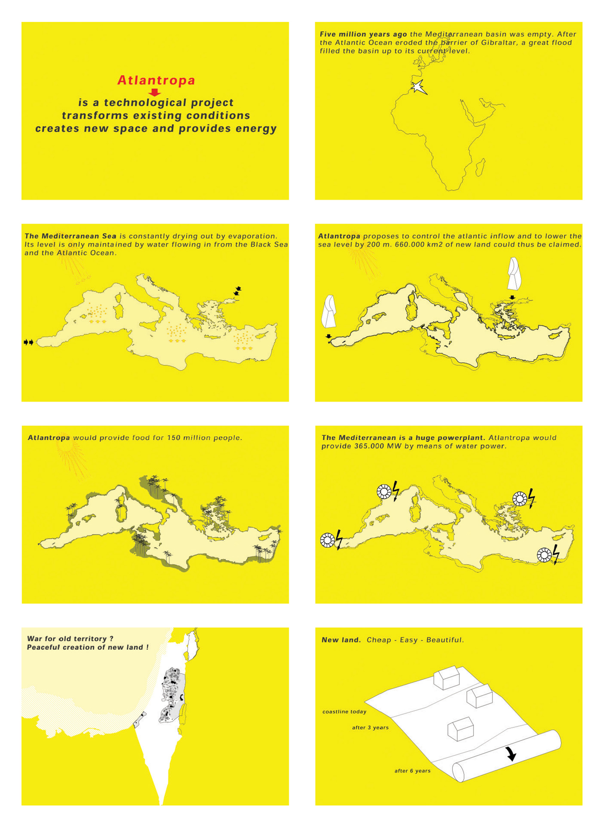 Suite of diagrams showing how damming the Straits of Gibraltar would dry up the Mediterranean, opening up new land.