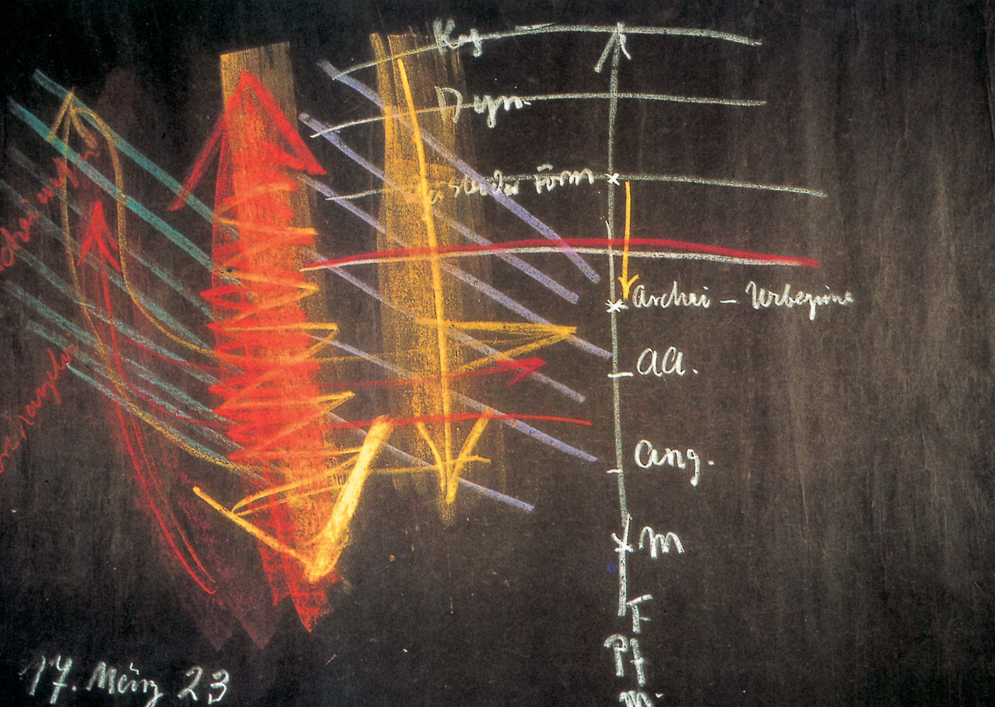 A Rudolph Steiner blackboard drawing from 1923, depicting the spiritual conflict between “Spirits of Form” and “Spirits of Personality.”