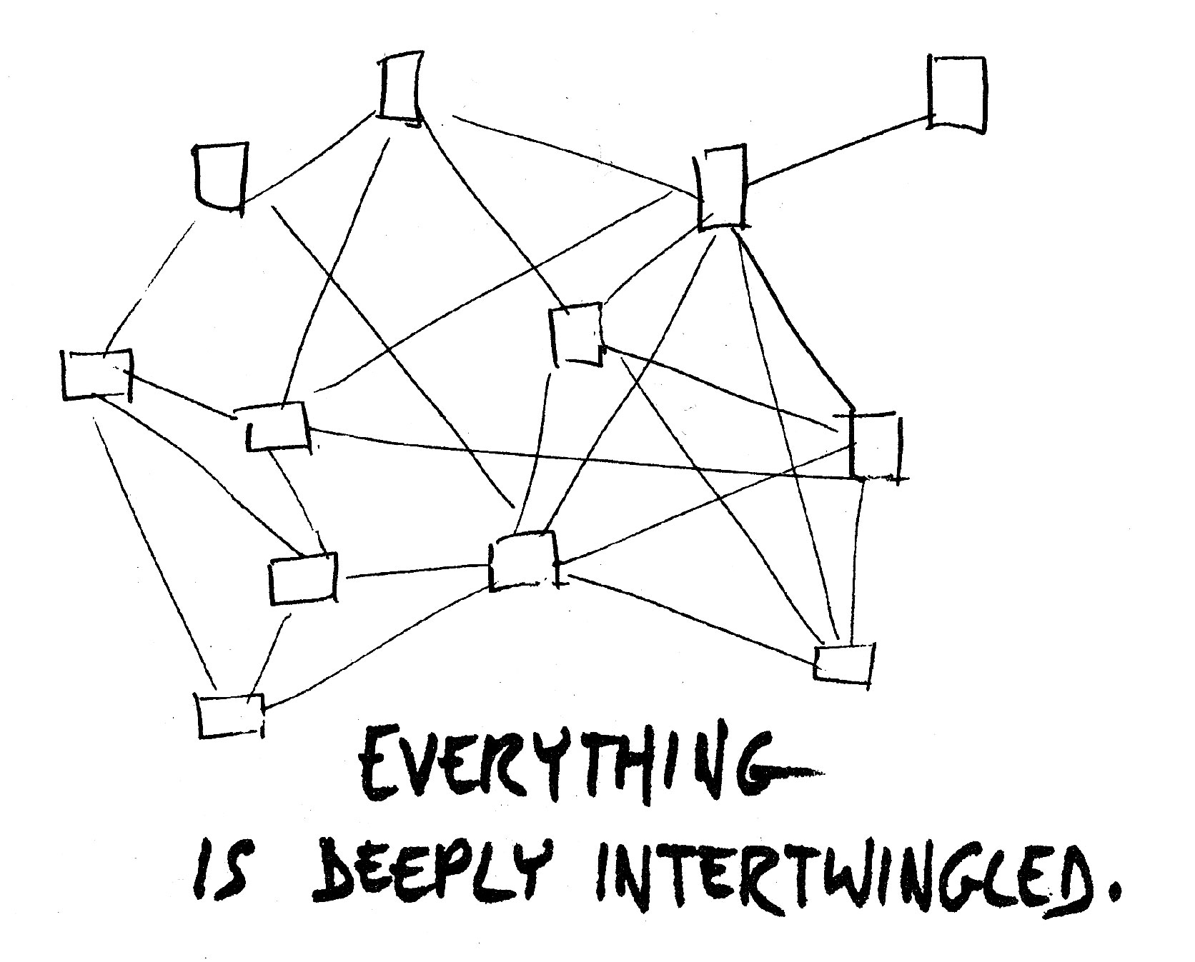 Drawing by Theodor Nelson of a web, reading “everything is connected.” The image is from his book Computer Lib / Dream Machines.