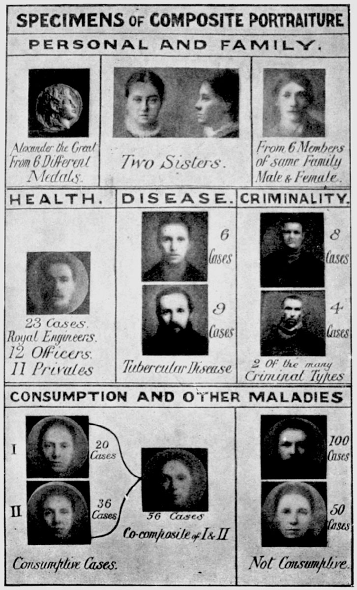 Frontispiece of Galton’s 1883 Inquiries into Human Faculty, showing different uses for composite photographs.