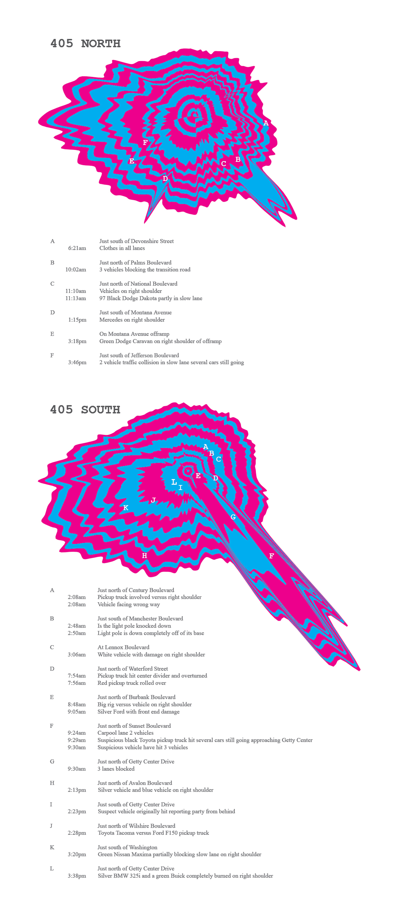 A time-time diagram mapping highway 405 in both directions.