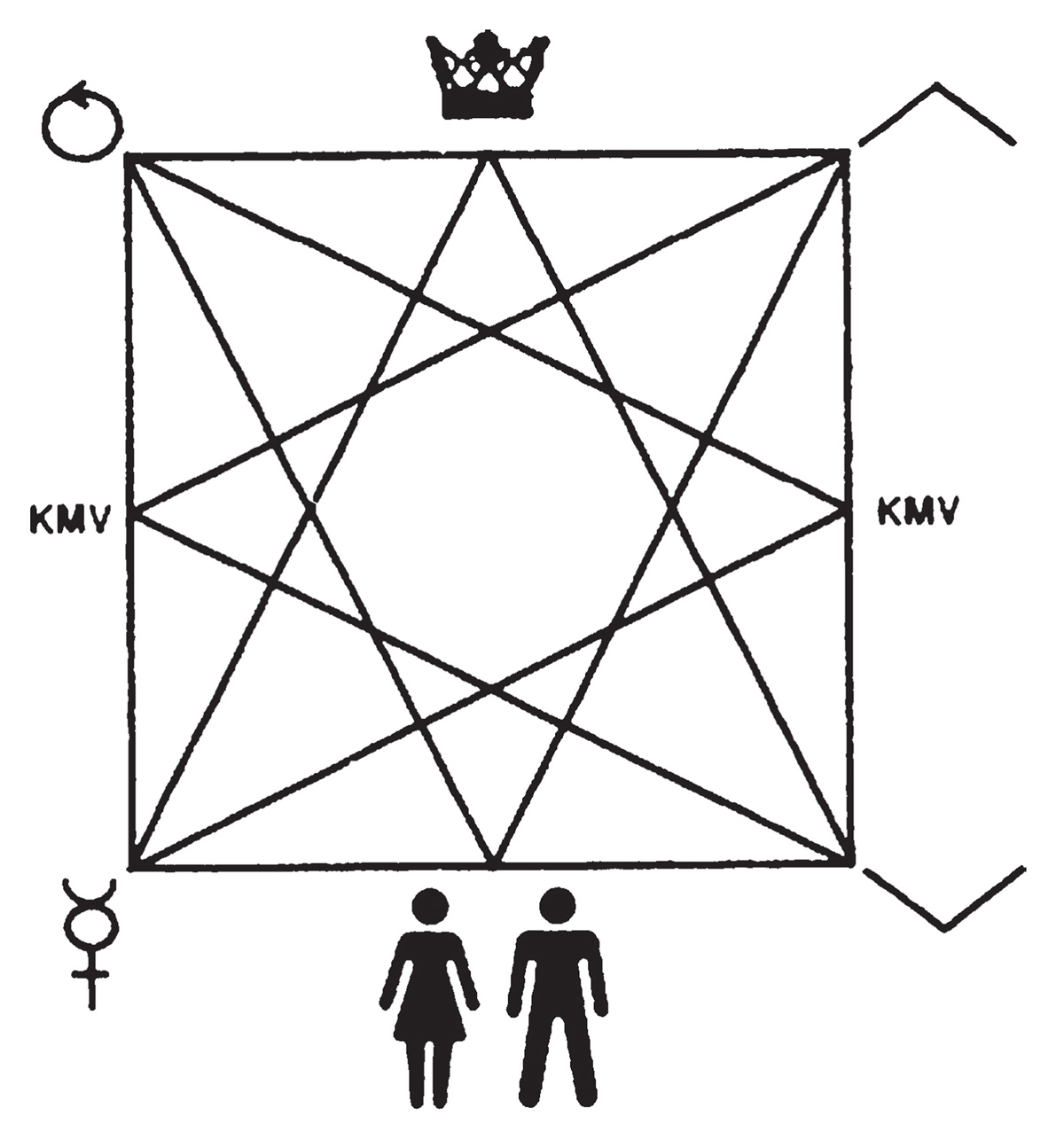 Schematic diagram of the political structure within Elgaland-Vargaland. The constitution guarantees every citizen’s right to move freely within the hierarchy. The acronym KMV stands for “The Materialization of the King in the World.”