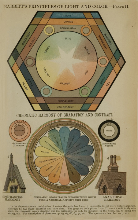 An plate of Edwin Babbitt’s color system in his 1878 work titled “The Principles of Light and Color“ showing the spectrum’s different physiological effects.
