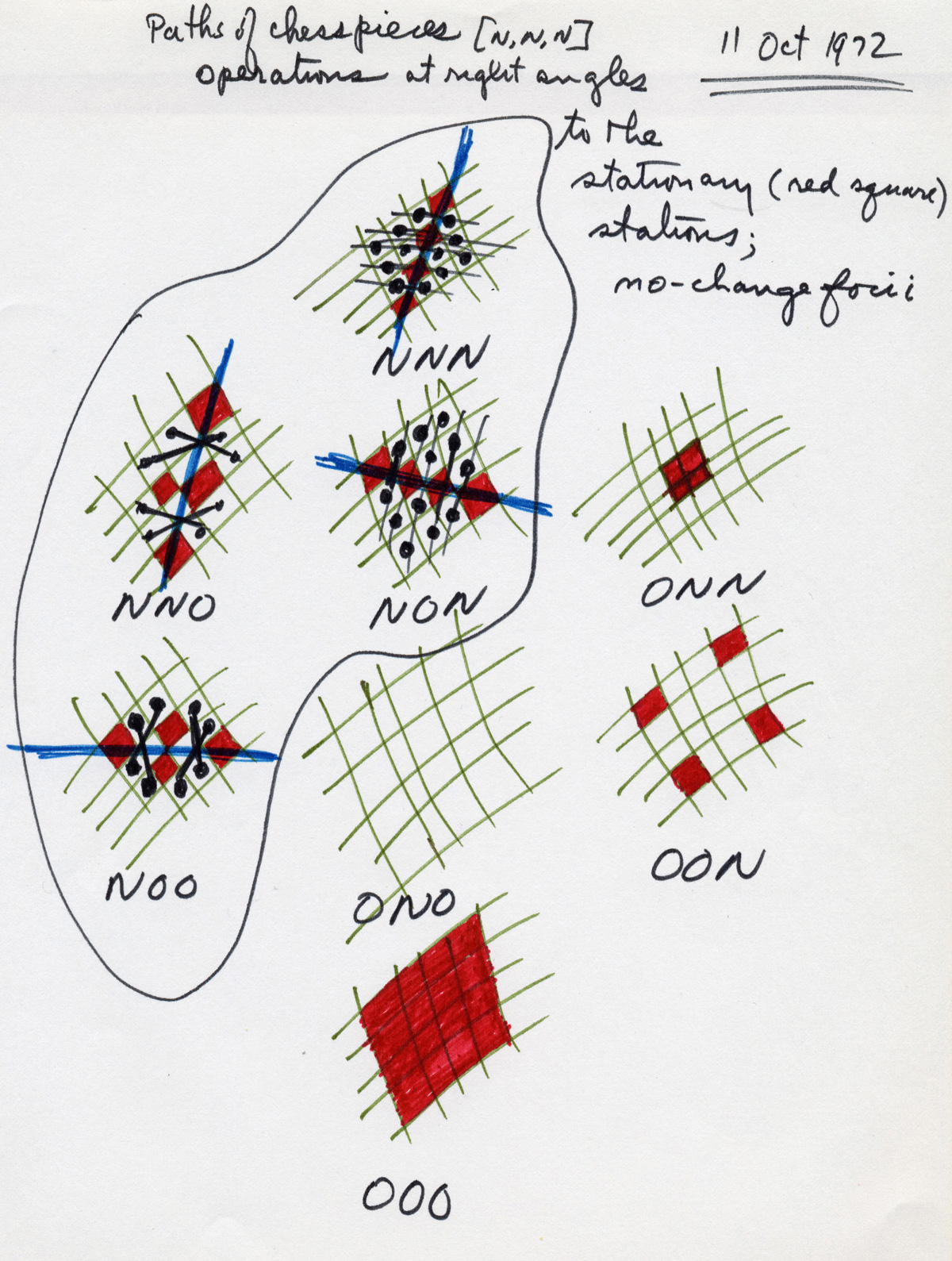 A page of Zellweger’s complex linguistic notations and diagrams, dated October 11, 1972.