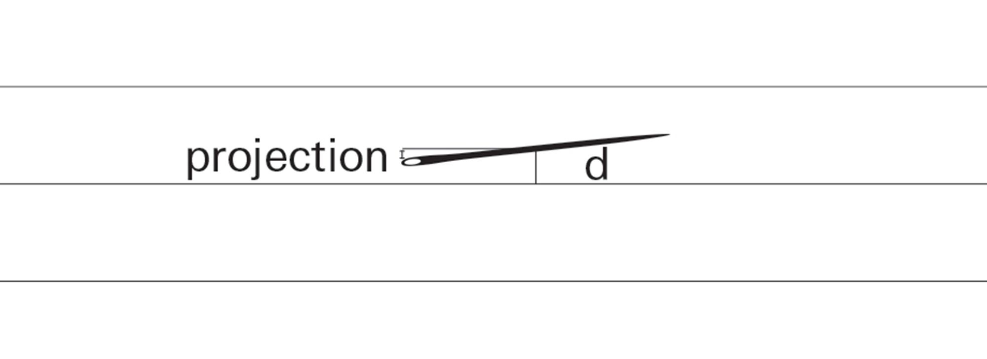 A digital illustration showing the conditions under which a needle will fall entirely between lines.