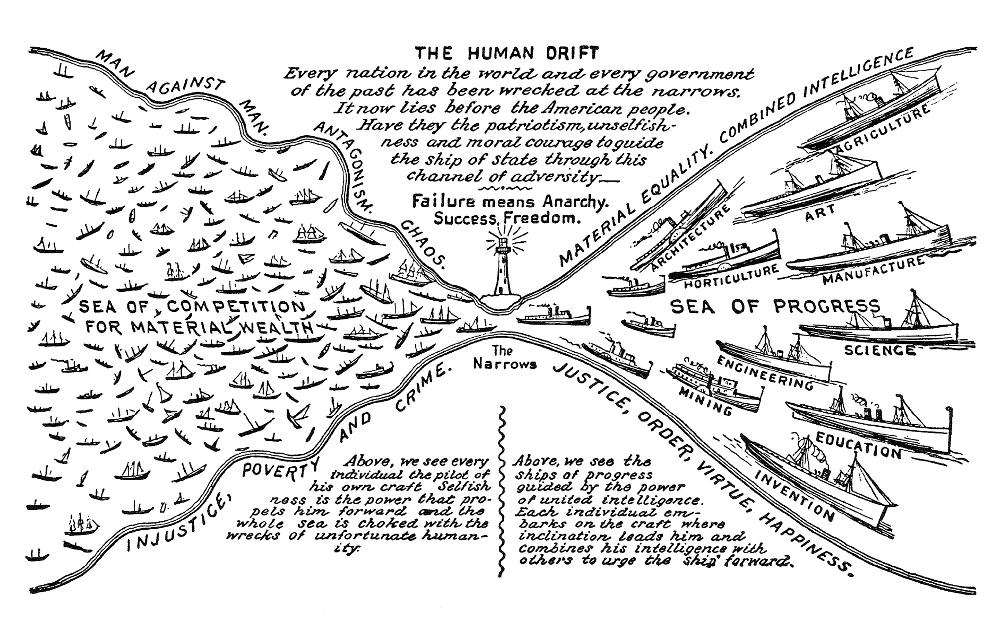 A page from King Camp Gillette’s 1894 utopian work, titled “The Human Drift.” 