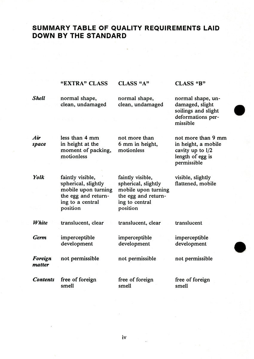 Summary table of quality requirements laid down by the standard.