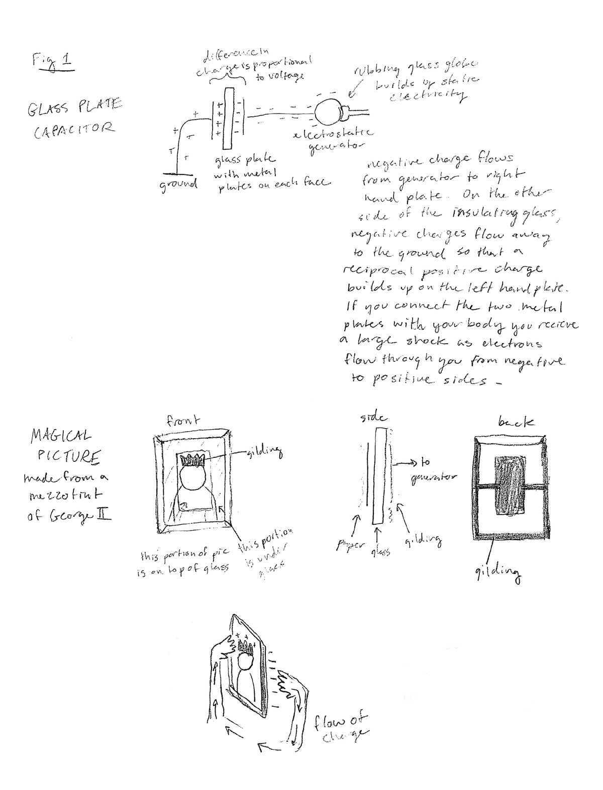 Author’s rough sketch explaining the mechanism of the magical picture. 