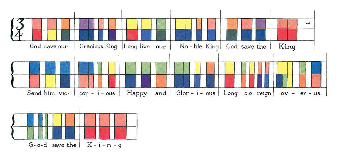 Color representations of “God Save the King” by Edmund George Lind. Reproduced from Lind’s essay, “The Music of Color and the Number Seven,” 1990.