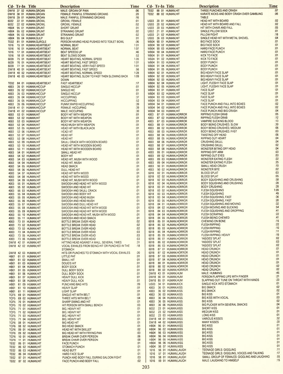 A page from catalogue of sound effects available from Sound Ideas. 