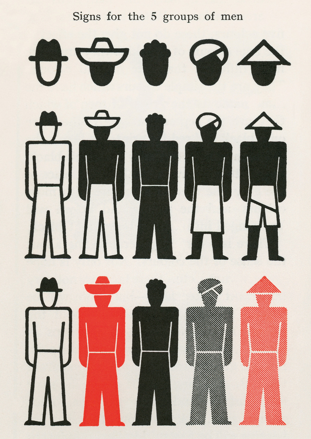 A chart from Otto Neurath’s nineteen thirty six “International Picture Language” depicting a newer alternative symbolization of the different human races. 