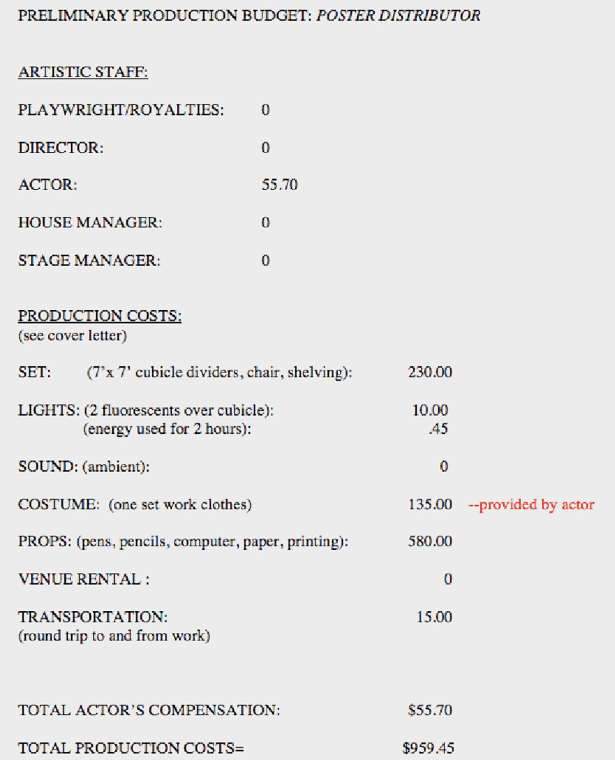 A budget for Coelius’s performance.