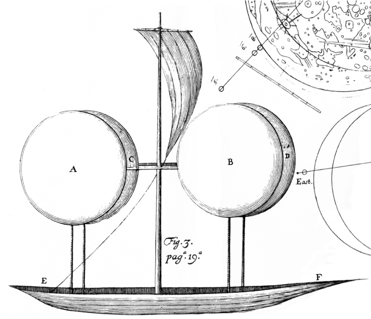 Francesco Lana di Terzi’s
airship, from Robert Hooke’s Philosophical
Collections, 1679–1682.