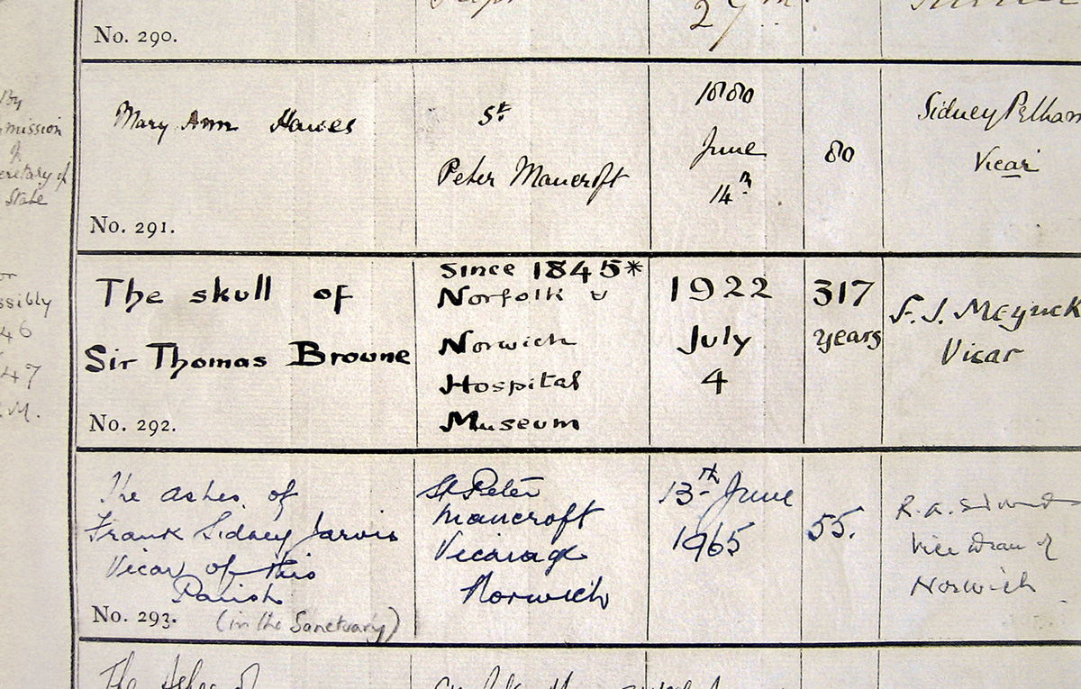 St. Peter Mancroft’s burial book, showing the reburial date of Sir Thomas Browne’s skull, and the “317 years” entered in the age column. 