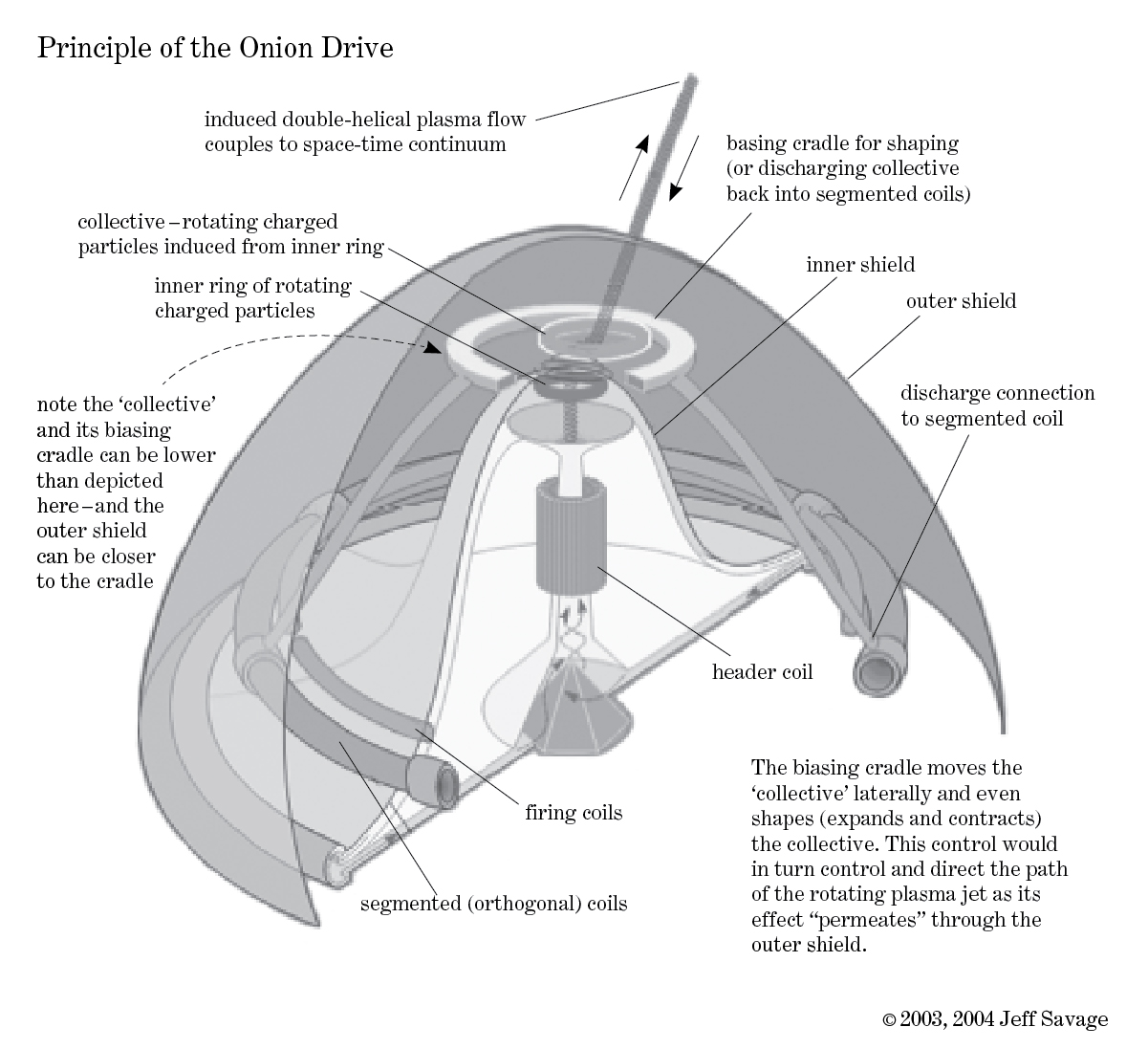 A diagram of the “UFO Onion Drive System.”