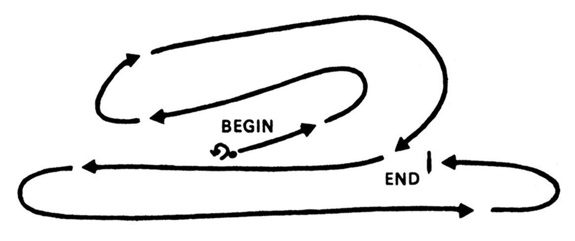 Marshack’s drawing of the serpentine form created by the markings on the Blanchard bone.