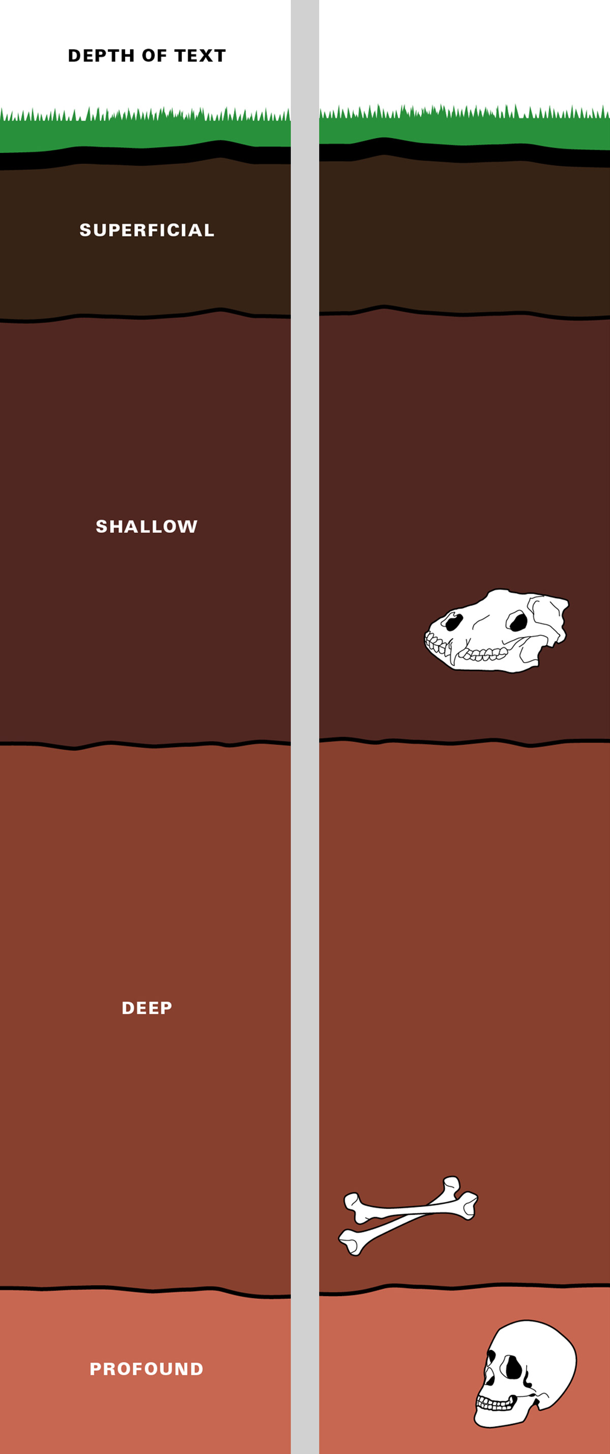 A bookmark depicting a cartoon cross-section of soil titled “depth of text”, with the different strata labeled as “profound, deep, shallow, superficial.”