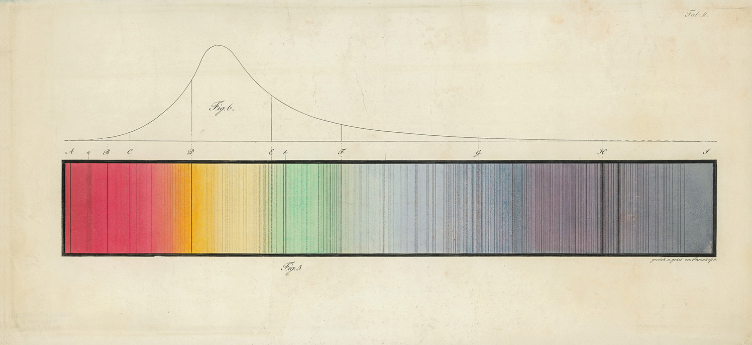 The sun confesses (ca. 1814): using a spectroscope of his own manufacture, German optician Joseph von Fraunhofer discerned a set of “blanks” in the solar spectrum—dark lines that would later be read as clues to the chemical  composition of extraterrestrial matter. Courtesy Deutsches Museum.