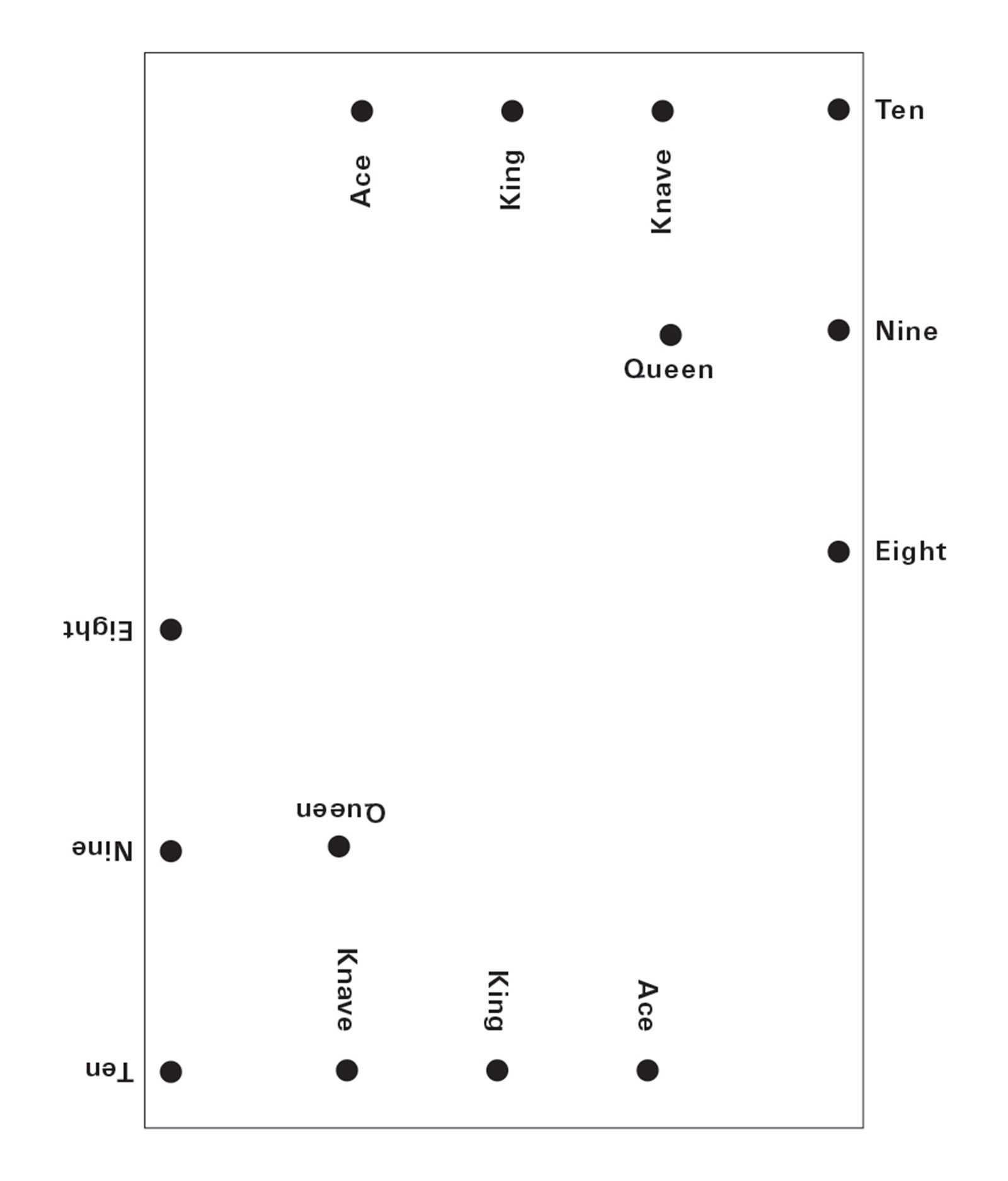 Illustrations from the Charlier System of card marking, which shows the location of pinpricks indicating suit and card values. The illustrations are adapted from Professor Hoffmann’s 1890 book “More Magic.”