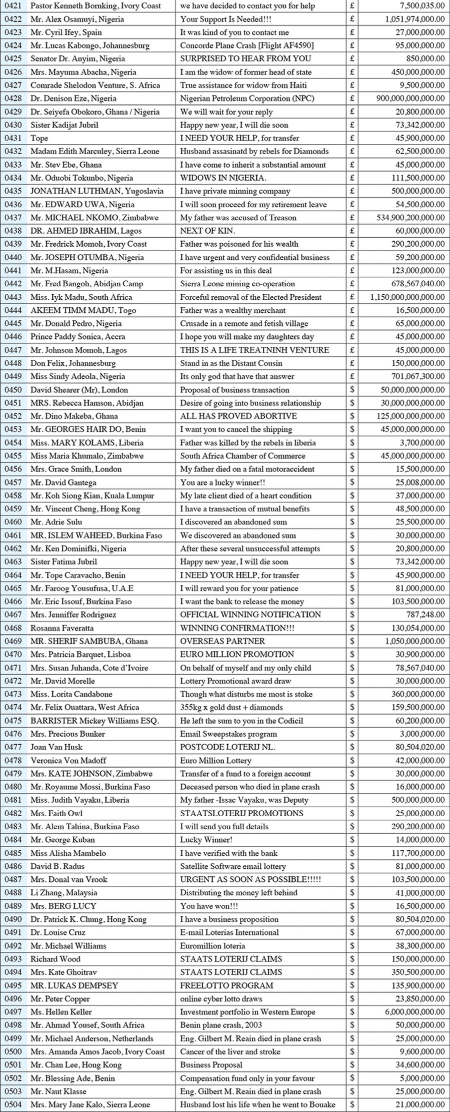 A guide to sources of money available to help resolve the 2009 financial debacle. 