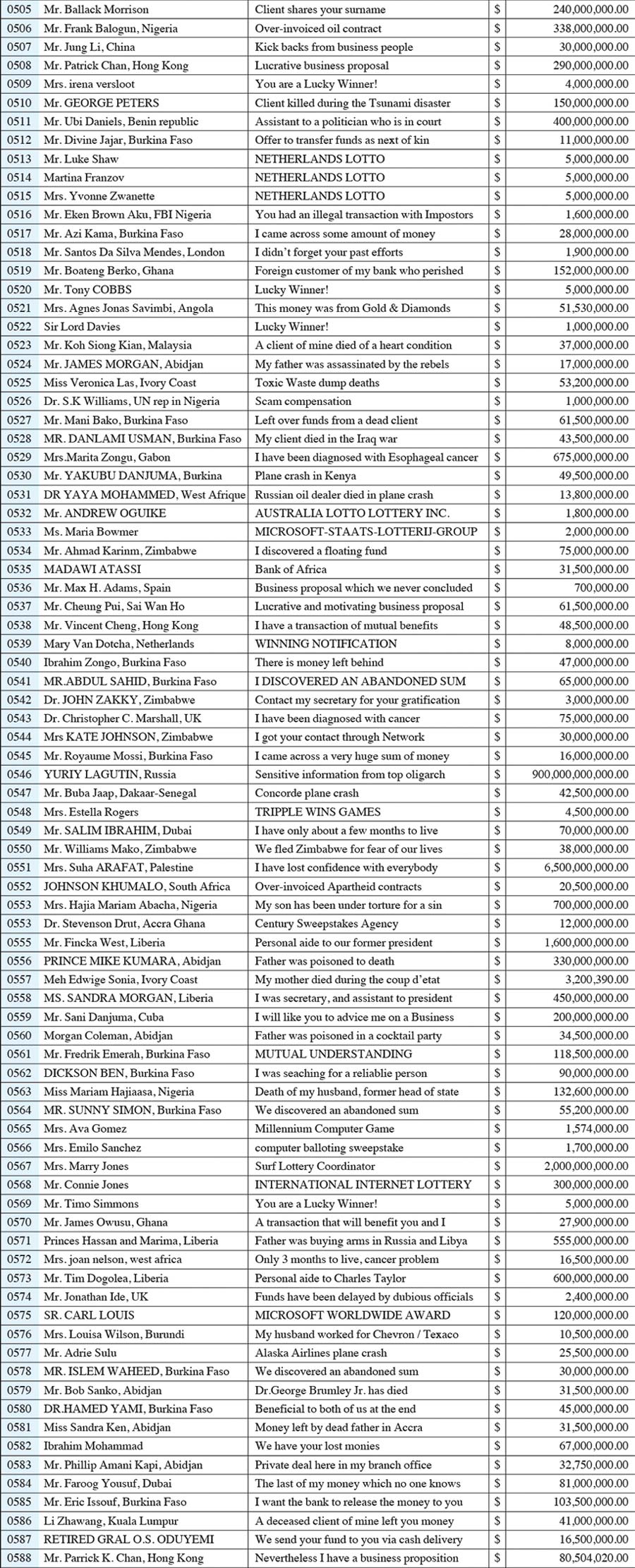 A guide to sources of money available to help resolve the 2009 financial debacle. 