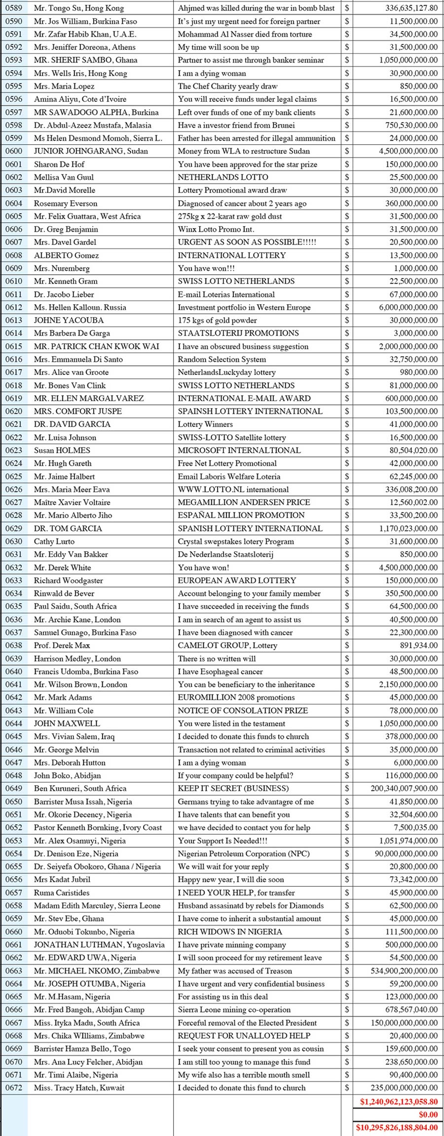 A guide to sources of money available to help resolve the 2009 financial debacle. 