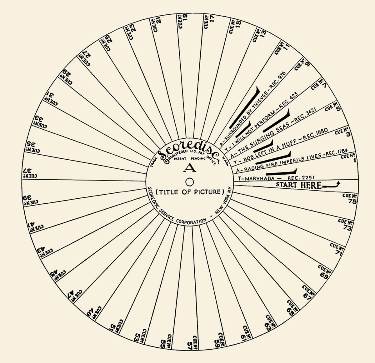 A drawing of a Scoredisc non-sync record cueing disc circa 1929. 