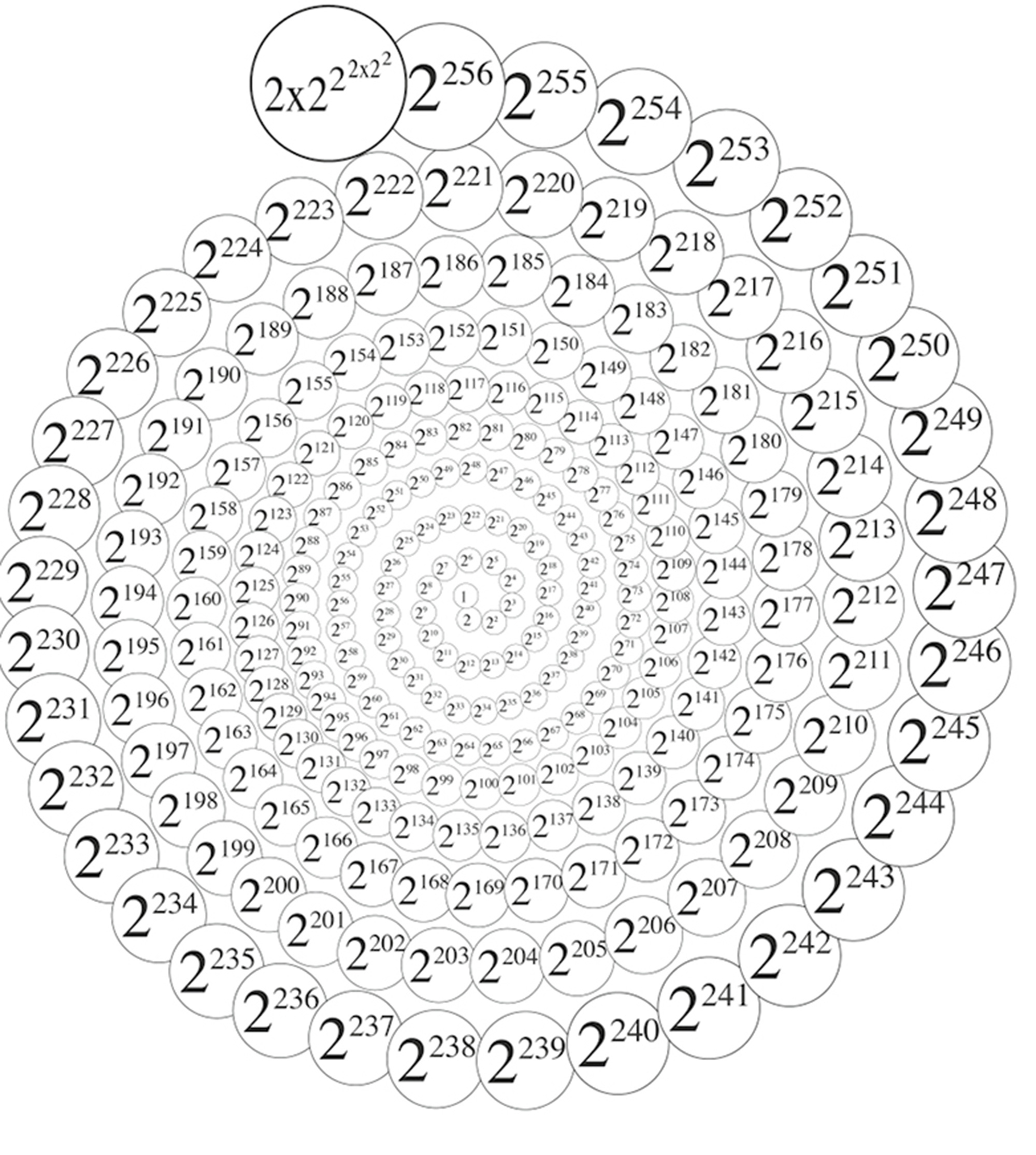 James Carter’s “The Creation Spiral,” a spiral artwork of circles containing the number two with exponents of increasingly greater values. 