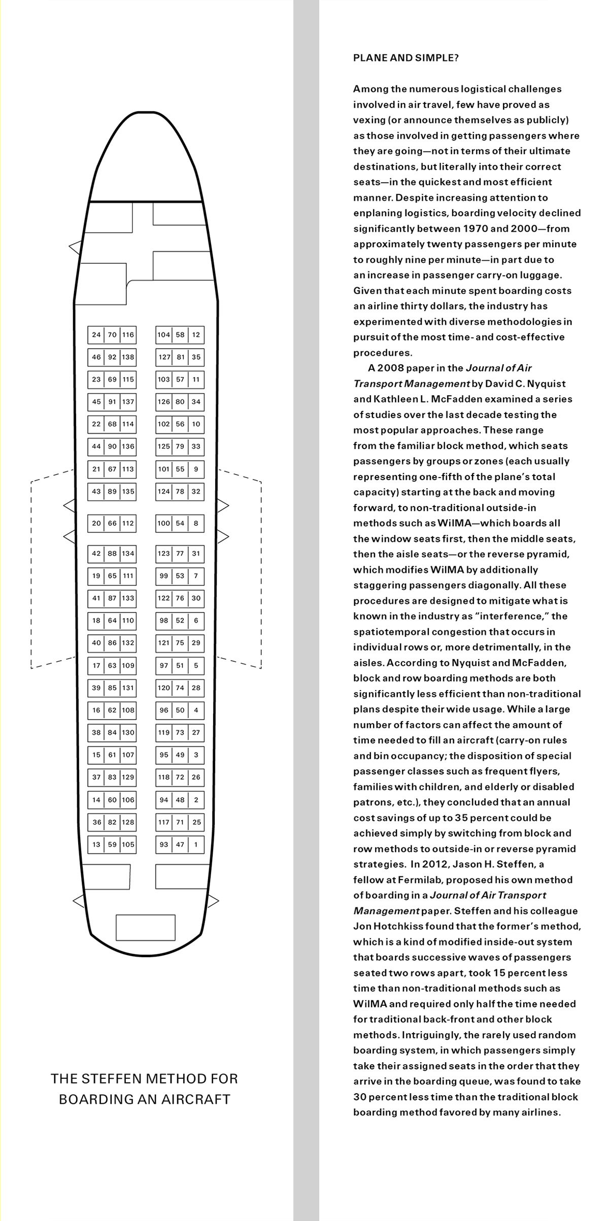 The bookmark from this issue. One side has a seating plan for an airplane with text that says: “The Steffen Method for Boarding an Aircraft.” The verso reads: PLANE AND SIMPLE? Among the numerous logistical challenges involved in air travel, few have proved as vexing (or announce themselves as publicly) as those involved in getting passengers where they are going—not in terms of their ultimate destinations, but literally into their correct seats—in the quickest and most efficient manner. Despite increasing attention to enplaning logistics, boarding velocity declined significantly between nineteen seventy and two thousand—from approximately twenty passengers per minute to roughly nine per minute—in part due to an increase in passenger carry-on luggage. Given that each minute spent boarding costs an airline thirty dollars, the industry has experimented with diverse methodologies in pursuit of the most time- and cost-effective procedures. A two thousand and eight paper in the Journal of Air Transport Management by David C. Nyquist and Kathleen L. McFadden examined a series of studies over the last decade testing the most popular approaches. These range
from the familiar block method, which seats passengers by groups or zones (each usually representing one-fifth of the plane’s total capacity) starting at the back and moving forward, to non-traditional outside-in methods such as WilMA—which boards all
the window seats first, then the middle seats, then the aisle seats—or the reverse pyramid, which modifies WilMA by additionally staggering passengers diagonally. All these procedures are designed to mitigate what is known in the industry as “interference,” the spatiotemporal congestion that occurs in individual rows or, more detrimentally, in the aisles. According to Nyquist and McFadden, block and row boarding methods are both significantly less efficient than non-traditional plans despite their wide usage. While a large number of factors can affect the amount of time needed to fill an aircraft (carry-on rules and bin occupancy; the disposition of special passenger classes such as frequent flyers, families with children, and elderly or disabled patrons, etc.), they concluded that an annual cost savings of up to 35 percent could be achieved simply by switching from block and row methods to outside-in or reverse pyramid strategies. In two thousand and twelve, Jason H. Steffen, a fellow at Fermilab, proposed his own method of boarding in a Journal of Air Transport Management paper. Steffen and his colleague Jon Hotchkiss found that the former’s method, which is a kind of modified inside-out system that boards successive waves of passengers seated two rows apart, took 15 percent less time than non-traditional methods such as WilMA and required only half the time needed for traditional back-front and other block methods. Intriguingly, the rarely used random boarding system, in which passengers simply take their assigned seats in the order that they arrive in the boarding queue, was found to take 30 percent less time than the traditional block boarding method favored by many airlines.