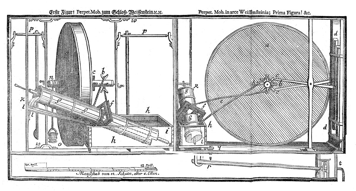 A seventeen nineteen diagram depicting Orffyreus’s perpetually moving wheel at Weissenstein castle.