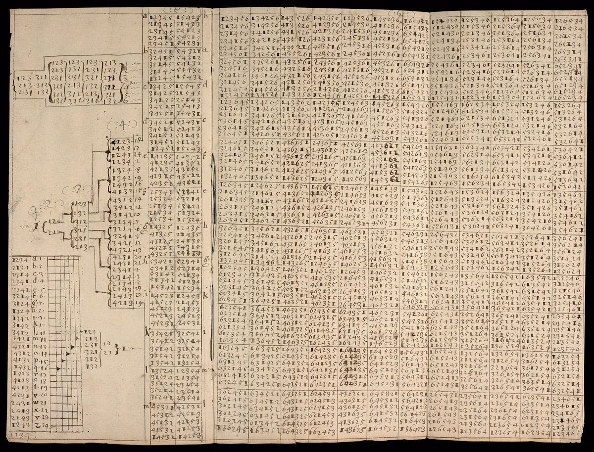 Pages of Peter’s Mundy’s notations of all possible changes on three, four, five, and six bells in his travel journal “Itinerarium Mundi.” The entry was made after Mundy’s visit to London in sixteen fifty-four.