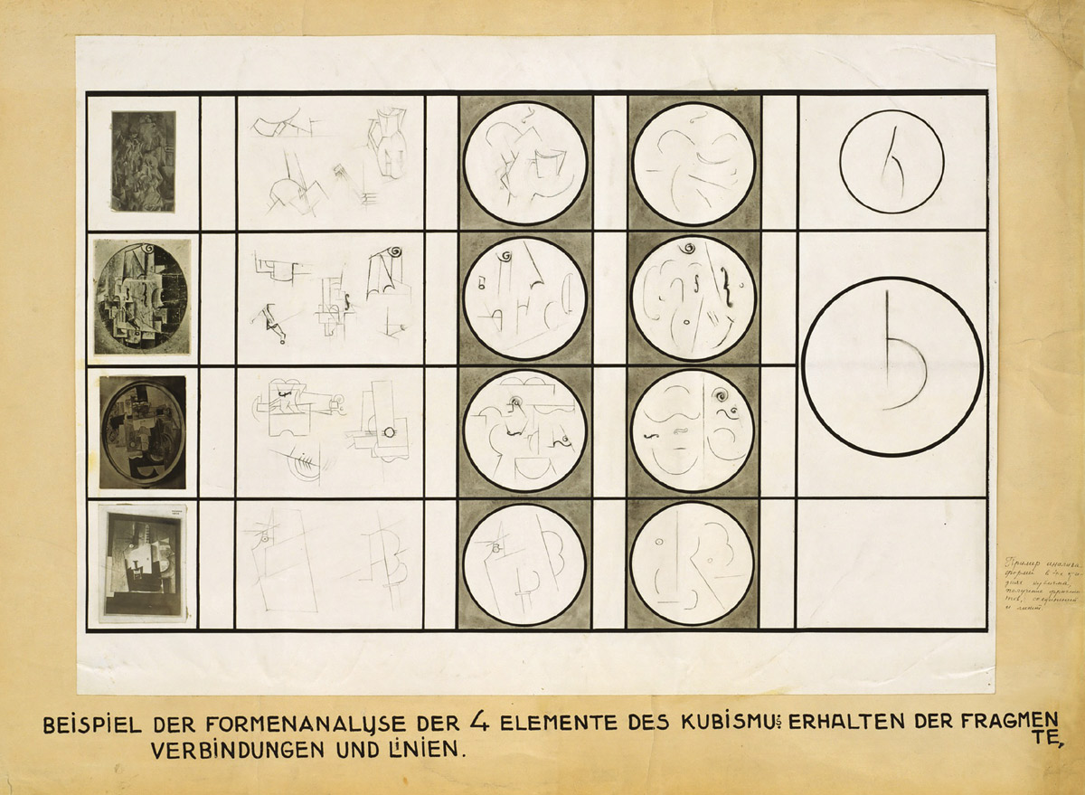 A print of Kazimir Malevich’s chart “Analysis of Connections between Forms and Lines in the Four Stages of Cubism,” depicting a series of isolated forms commonly found in exemplary Cubist paintings. The chart was made in advance of a series of lectures he gave in Berlin and Warsaw in the mid-nineteen twenties.