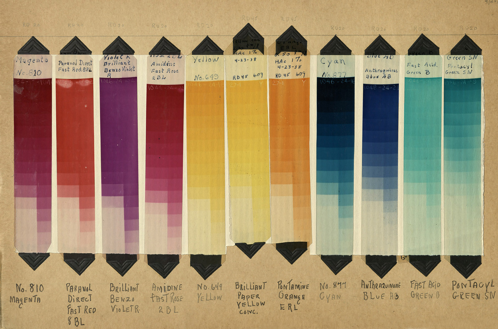 A nineteen thirty-eight chart displaying Technicolor dye formula tests.